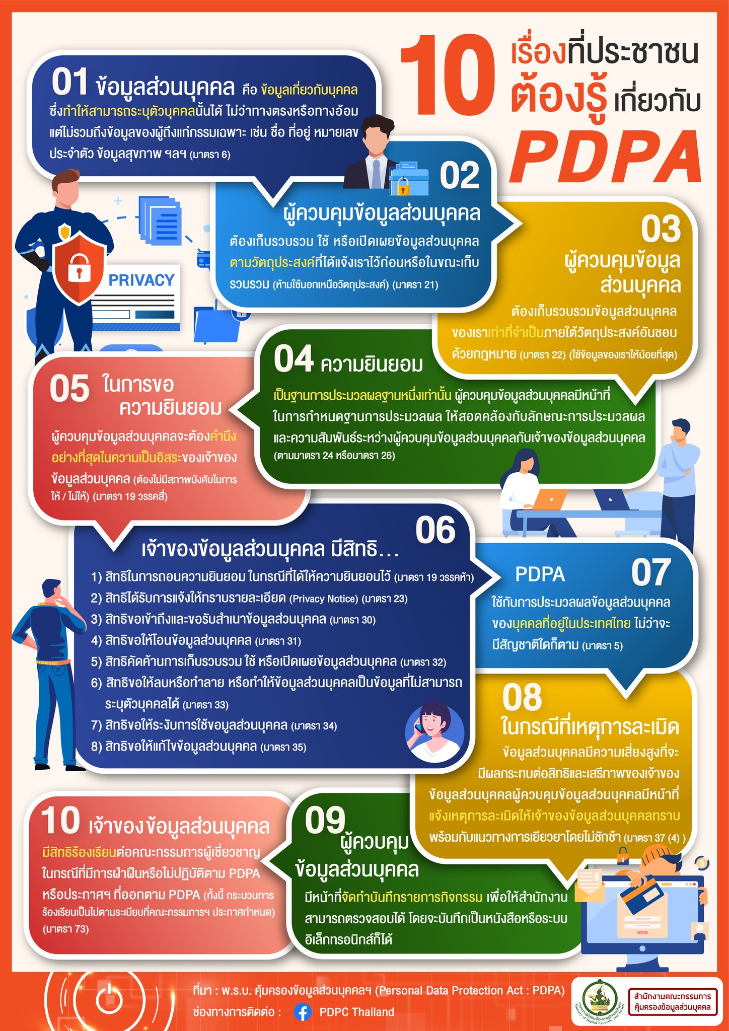 10เรื่องที่ประชาชนต้องรู้เกี่ยวกับPDPA